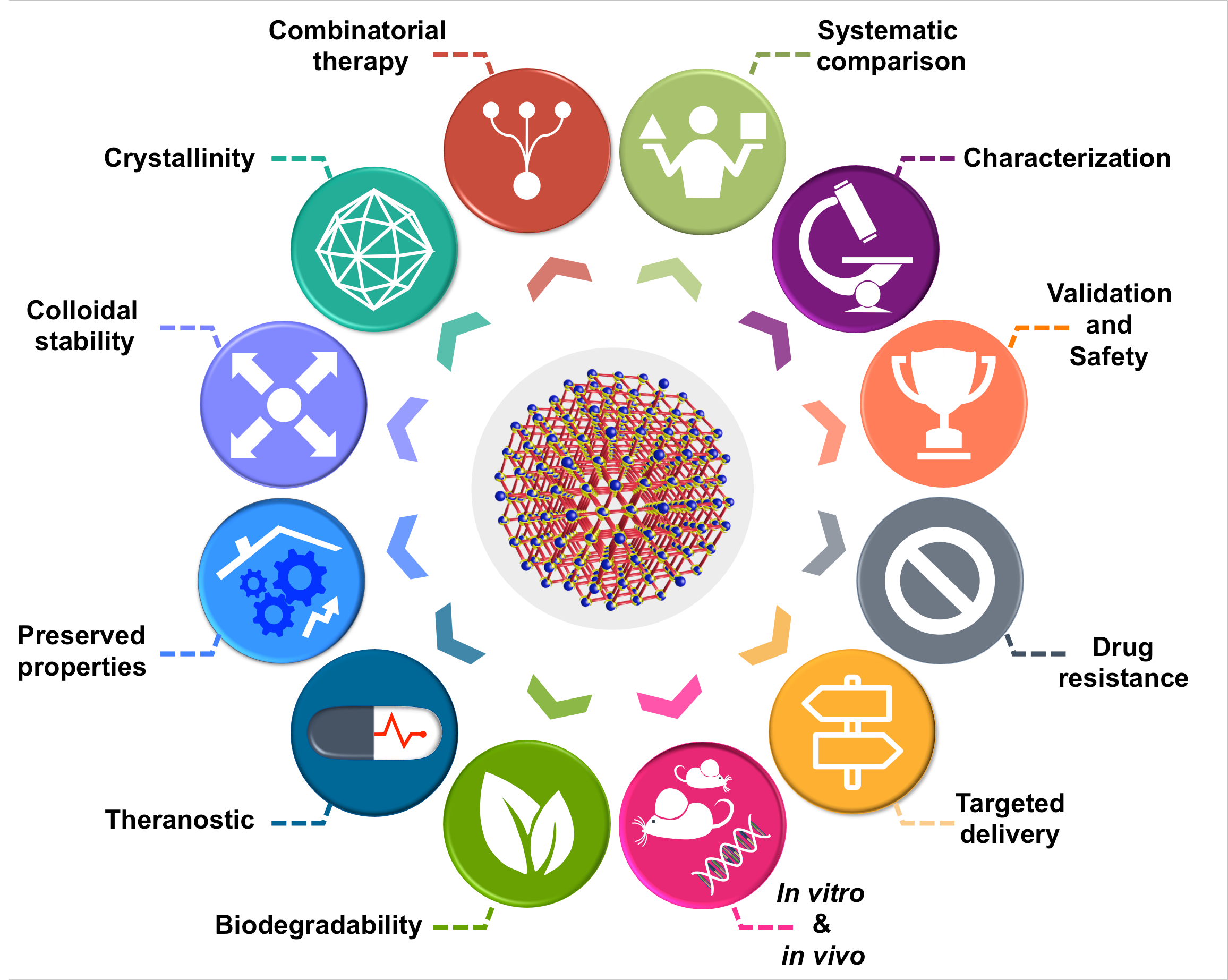 Advanced Material Characterization Approaches WUTTKEGROUP