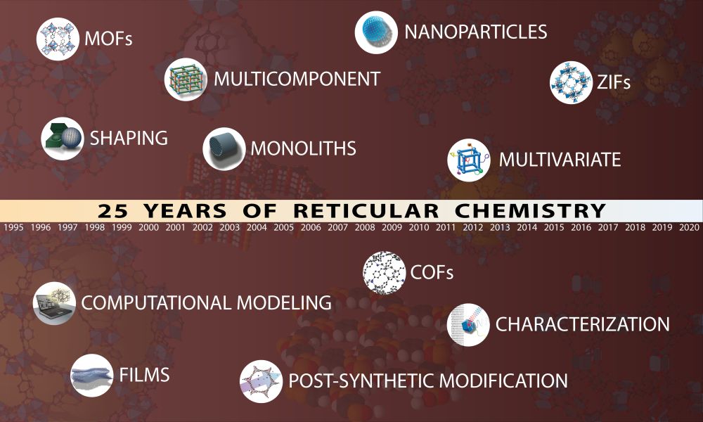 25 Years of Reticular Chemistry WUTTKEGROUP